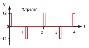 signal-strela.png