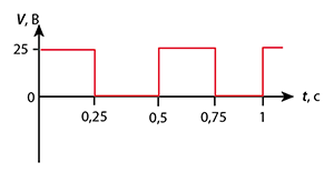 signal.png